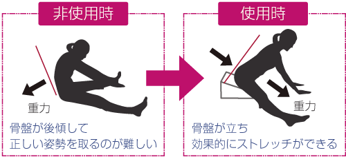 フレックスクッション使用前 使用後