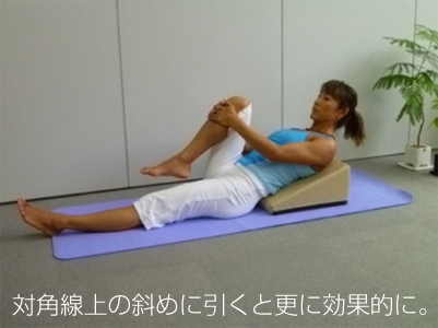 大臀筋&腰