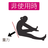 骨盤が後傾しやすい…